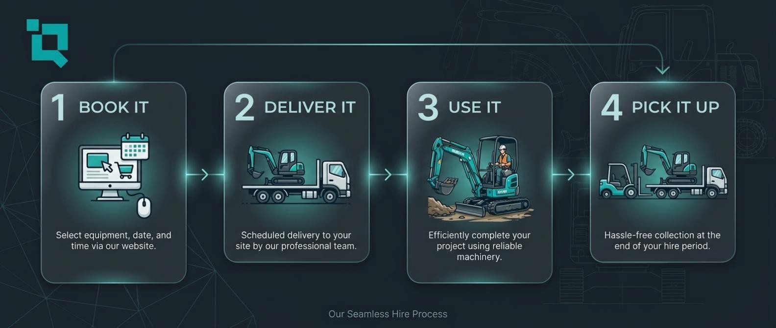 Website process banner
